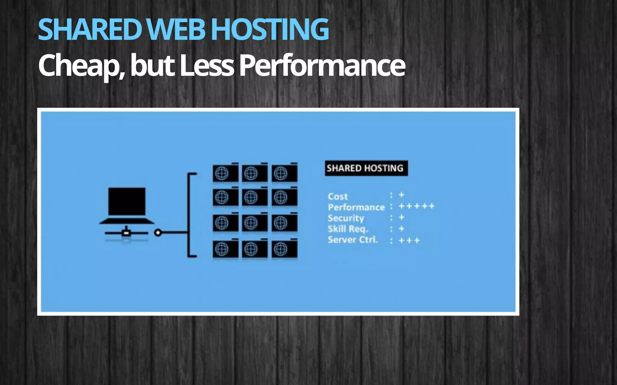 SHAREDWEBHOSTING
Cheap,butLessPerformance
 