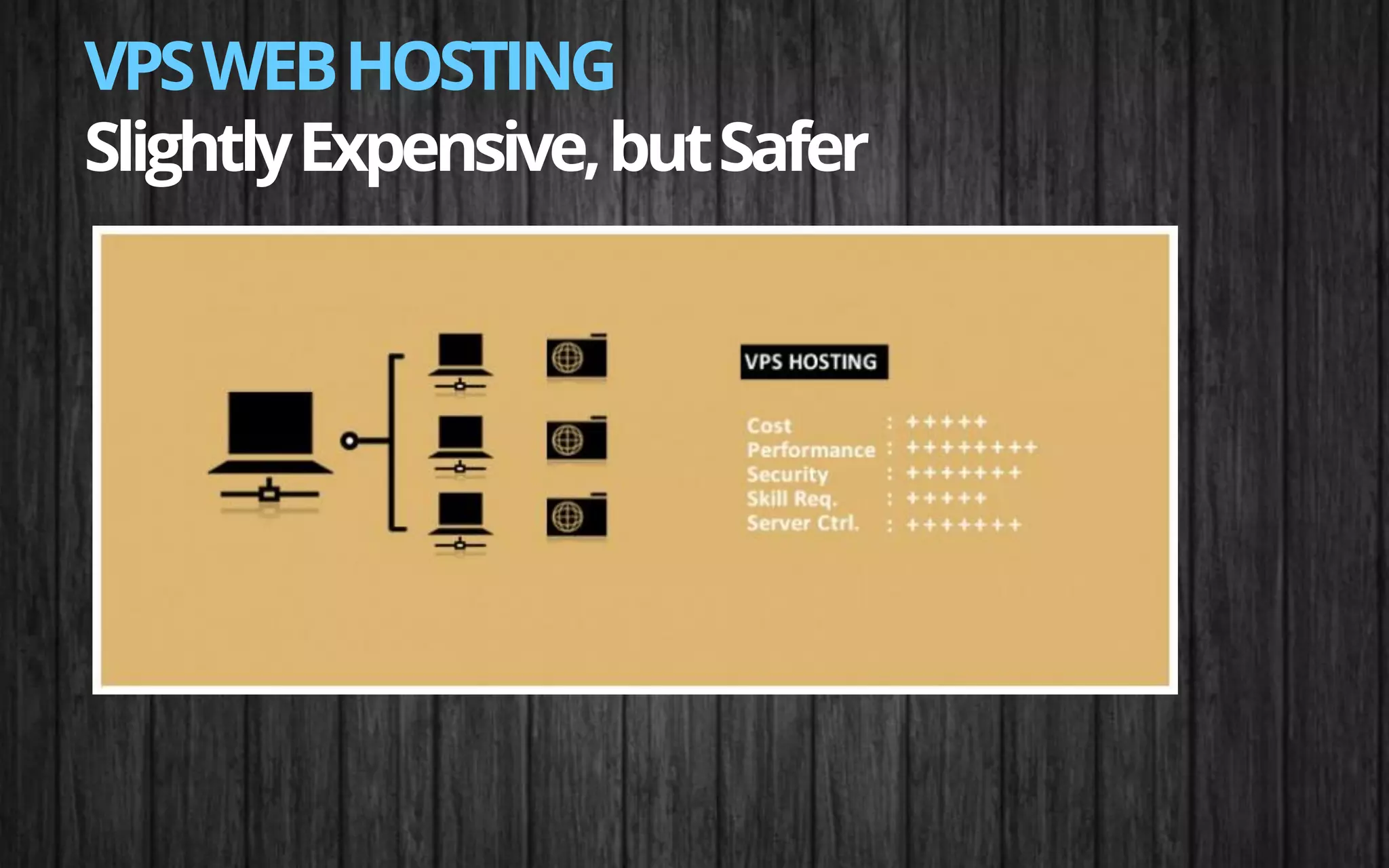 VPSWEBHOSTING
SlightlyExpensive,butSafer
 