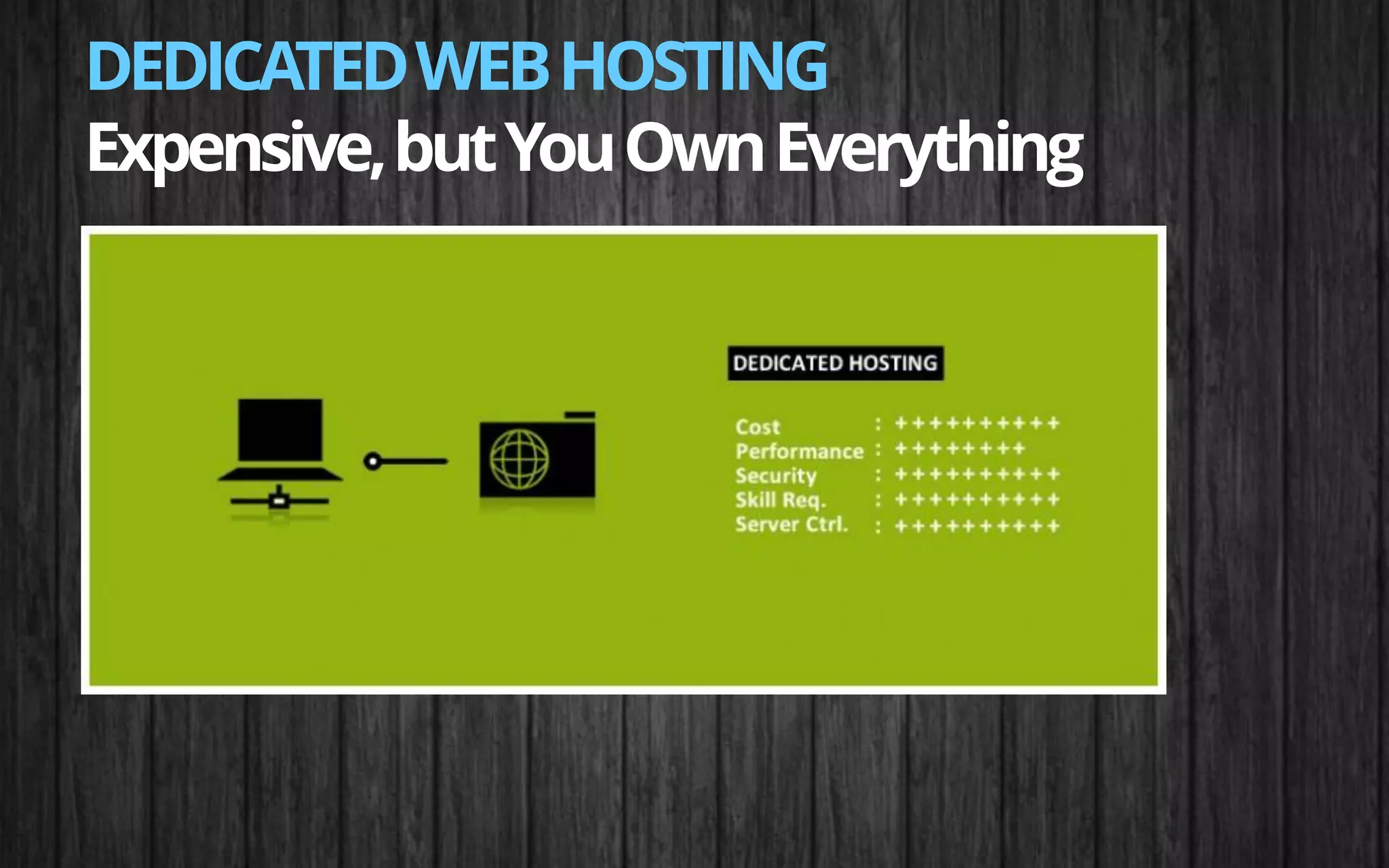 DEDICATEDWEBHOSTING
Expensive,butYouOwnEverything
 