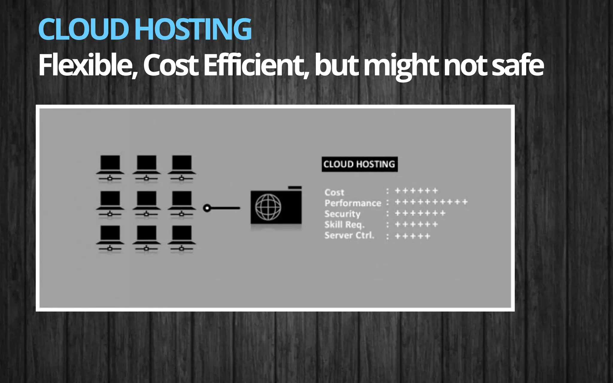 CLOUDHOSTING
Flexible,CostEfficient,butmightnotsafe
 