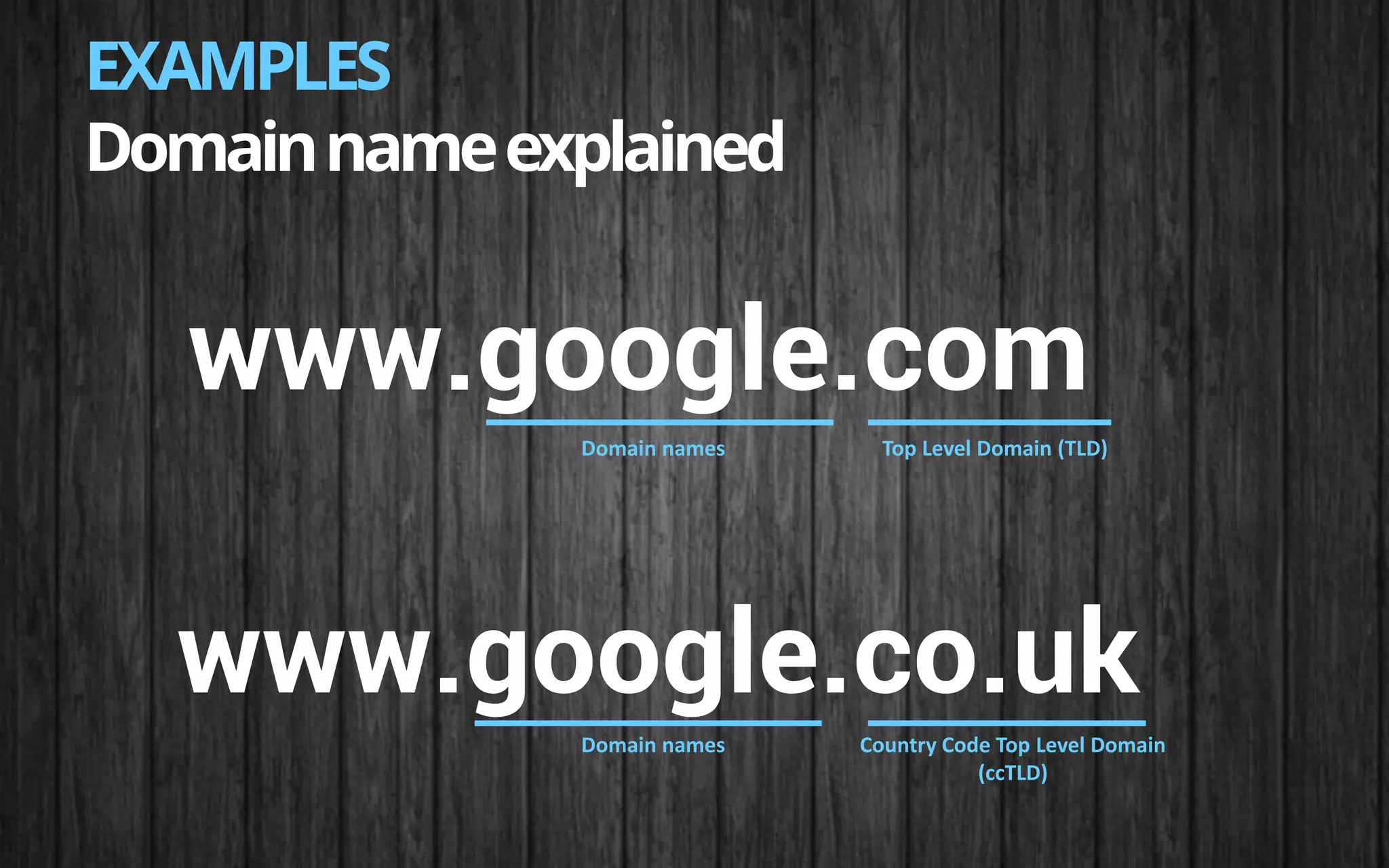 www.google.co.uk
EXAMPLES
Domainnameexplained
www.google.com
Domain names Top Level Domain (TLD)
Country Code Top Level Domain
(ccTLD)
Domain names
 