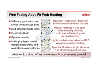 Web Facing Apps Fit Web Hosting
        VM-ready applications are           New web + apps sites – three-tier
        similar to volatile web sites       architectures with minimal DB tiers

        Multi-tenant compute farms            Modular mashups + web apps –
                                                 loose coupling services;
        On-demand build                        scale via load balancing and
                                                                      g
        Dynamic capacity                            app-level caching

        Underlying layers can be
               y g y                        Highly parallelized workloads – HPC
                                                w/o close coupling, H d
                                                  / l           li   Hadoop
        designed horizontally and
        replicated across customers         Apps that fit within a single VM –any
                                              type of self-contained x86 app
         What would a cloud infrastructure mean for your revenue growth?
Glen Koskela, CTO Nordic Region         9                                Copyright 2010 FUJITSU
 