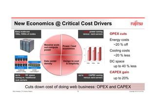 New Economics @ Critical Cost Drivers
                                                            OPEX cuts
                                                            Energy costs
                                                              ~20 % off
                                                            Cooling costs
                                                              ~20 % less
                                                               20
                                                            DC space
                                                              up to 40 % less
                                                               p
                                                            CAPEX gain
                                                              up to 20%

                   Cuts down cost of doing web business: OPEX and CAPEX
Glen Koskela, CTO Nordic Region             15                             Copyright 2010 FUJITSU
 