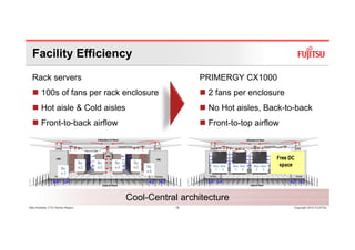 Facility Efficiency
  Rack servers                                     PRIMERGY CX1000
                     p
        100s of fans per rack enclosure                     p
                                                     2 fans per enclosure
        Hot aisle & Cold aisles                      No Hot aisles, Back-to-back
        Front to back
        Front-to-back airflow                        Front to top
                                                     Front-to-top airflow




                                  Cool-Central architecture
Glen Koskela, CTO Nordic Region              18                             Copyright 2010 FUJITSU
 