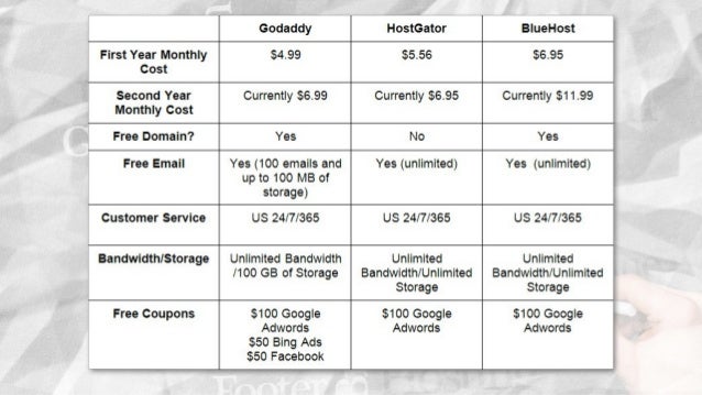 godaddy vs hostgator