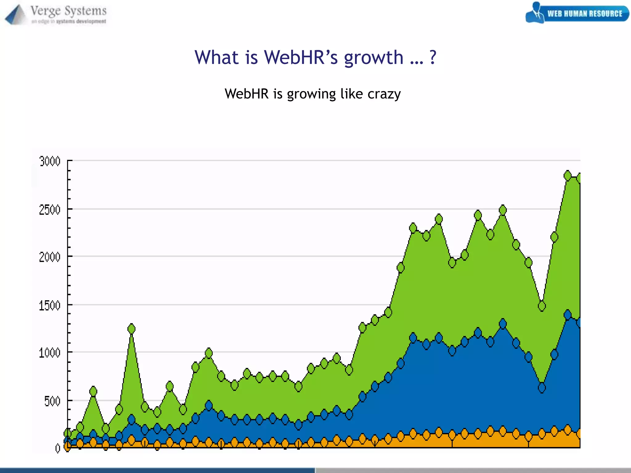 What is WebHR’s growth … ?
   WebHR is growing like crazy
 