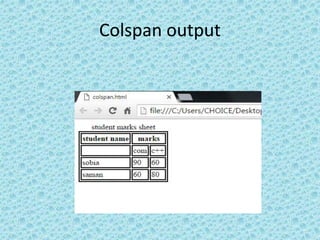 Colspan output
 