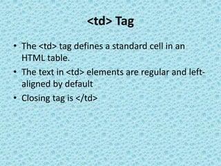<td> Tag
• The <td> tag defines a standard cell in an
HTML table.
• The text in <td> elements are regular and left-
aligned by default
• Closing tag is </td>
 