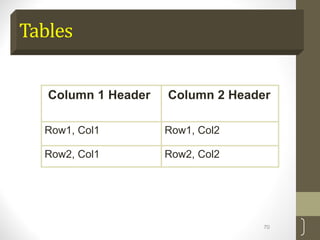 Tables
Column 1 Header Column 2 Header
Row1, Col1 Row1, Col2
Row2, Col1 Row2, Col2
70
 