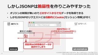 しかしJSONPは脆弱性を作りこみやすかった
• オリジンの制限が無いのでどのサイトからでもデータを取得できる
• しかもJSONPのリクエストには自動的にCookie(セッション情報)が付く
罠サイト

APサーバ

http://wana....