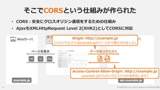 そこでCORSという仕組みが作られた
• CORS：安全にクロスオリジン通信をするための仕組み
• AjaxもXMLHttpRequest Level 2(XHR2)としてCORSに対応
Webサーバ

ページを要求

Origin: http...