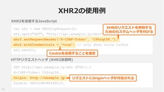 XHR2の使用例
XHR2を送信するJavaScript
XHRのリクエストを判別する
ためのカスタムヘッダを付ける
xhr.open("GET", "http://api.example.jp/xhr/");
var xhr = new XM...