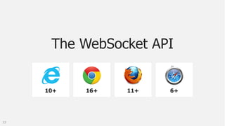 The WebSocket API

10+

22

16+

11+

6+

 