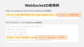 WebSocketの使用例
http://example.jp/index.html (WebSocketを接続)

var ws = new WebSocket("ws://api.example.jp");

WebSocketの接続を確立...