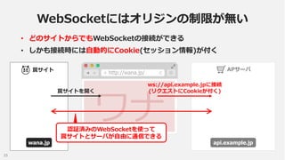 WebSocketにはオリジンの制限が無い
• どのサイトからでもWebSocketの接続ができる
• しかも接続時には自動的にCookie(セッション情報)が付く
罠サイト

APサーバ

http://wana.jp/
ws://api.e...