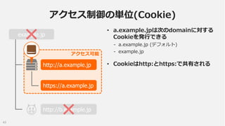アクセス制御の単位(Cookie)
• a.example.jpは次のdomainに対する
Cookieを発行できる

example.jp
アクセス可能

http://a.example.jp
https://a.example.jp

h...