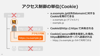 アクセス制御の単位(Cookie)
• a.example.jpは次のdomainに対する
Cookieを発行できる

example.jp

- a.example.jp (デフォルト)
- example.jp

http://a.exam...