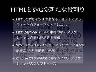 HTML             SVG
•   HTML    SVG



•   HTML5    Web



•   SVG 1.2 HTML5
           API

•   Chrome OS WebOS
 