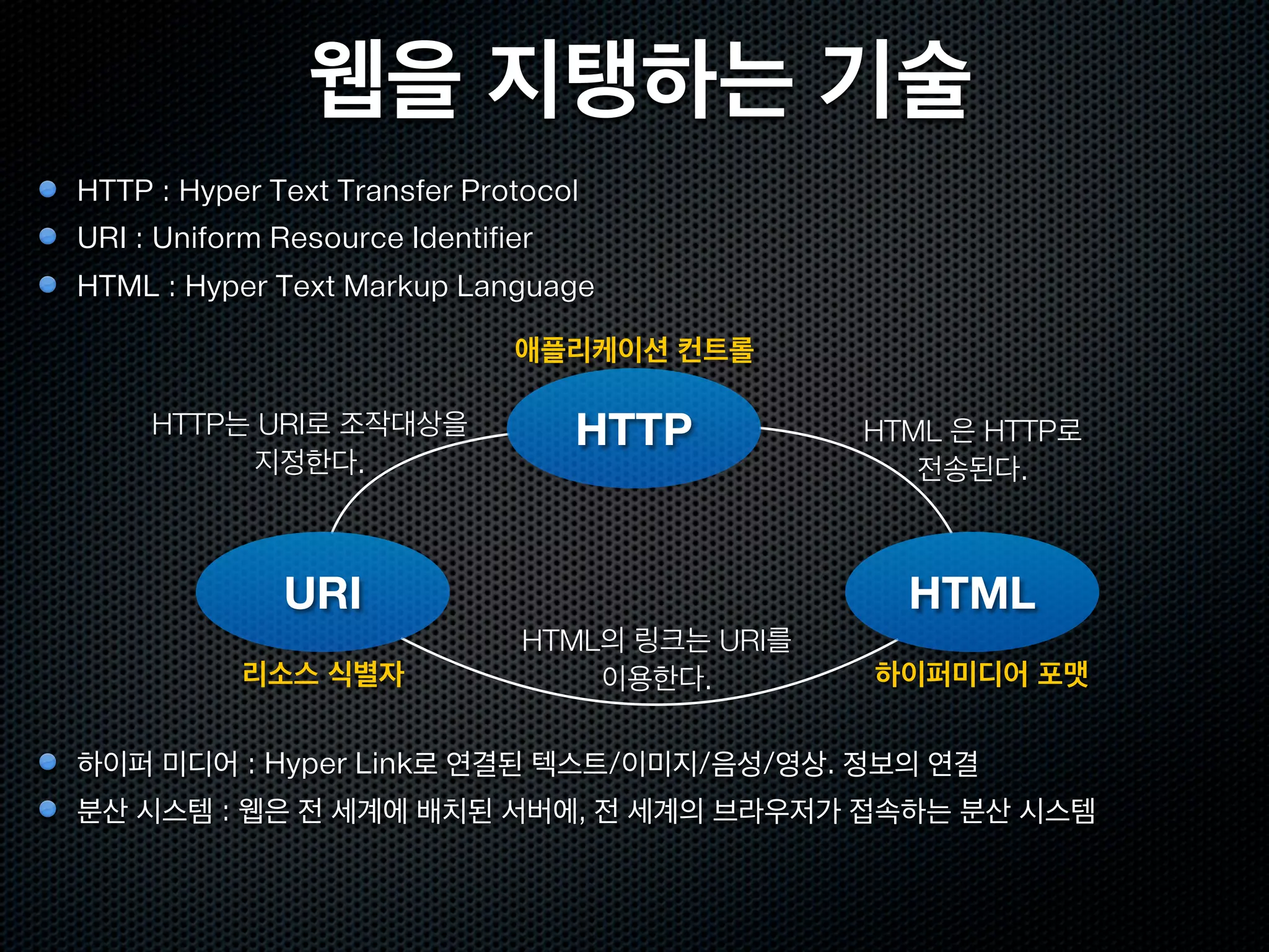 웹을 지탱하는 기술
HTTP : Hyper Text Transfer Protocol
URI : Uniform Resource Identifier
HTML : Hyper Text Markup Language

                               애플리케이션 컨트롤

     HTTP는 URI로 조작대상을               HTTP         HTML 은 HTTP로
          지정한다.                                     전송된다.



              URI                                  HTML
                                HTML의 링크는 URI를
           리소스 식별자                  이용한다.        하이퍼미디어 포맷


하이퍼 미디어 : Hyper Link로 연결된 텍스트/이미지/음성/영상. 정보의 연결
분산 시스템 : 웹은 전 세계에 배치된 서버에, 전 세계의 브라우저가 접속하는 분산 시스템
 