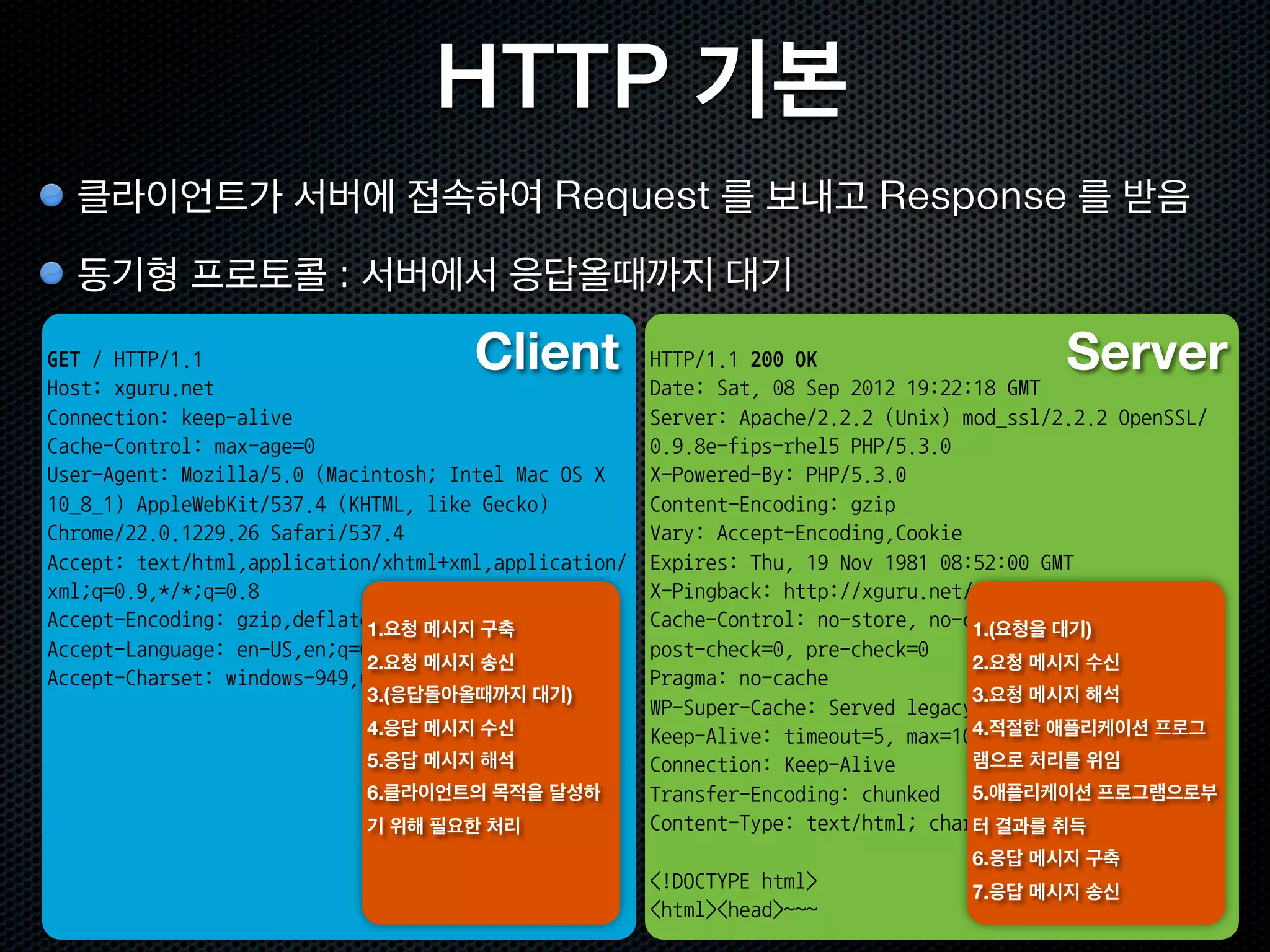 URI 는 중요하다
URI 는 리소스의 이름이다.
URI 는 수명이 길다.
URI 는 브라우저가 어드레스 란에 표시한다.


검색엔진이 중요하게 보는 데이터이다 ( Search Engine Optimization )


탁월한 URI 구성 예제는 apple.com 을 참고하자
 http://www.apple.com/iphone/features/
 http://www.apple.com/ipad/specs/
 http://www.apple.com/macbook-pro/performance/
 http://www.apple.com/support/iphone/syncing/
 