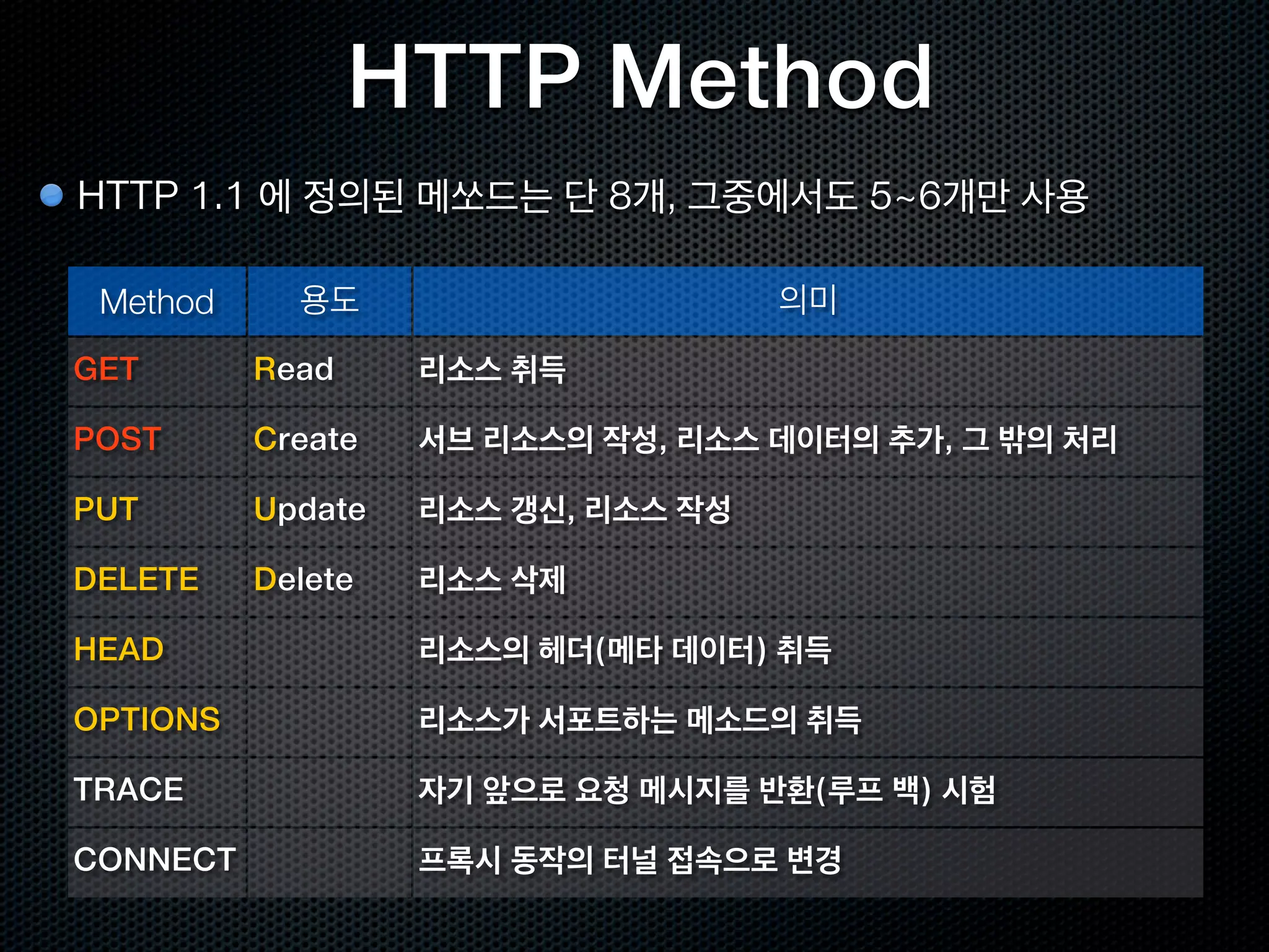  OK                                                                                        Server
                                                                                                                                                                                                                                                                                             Date:	
 