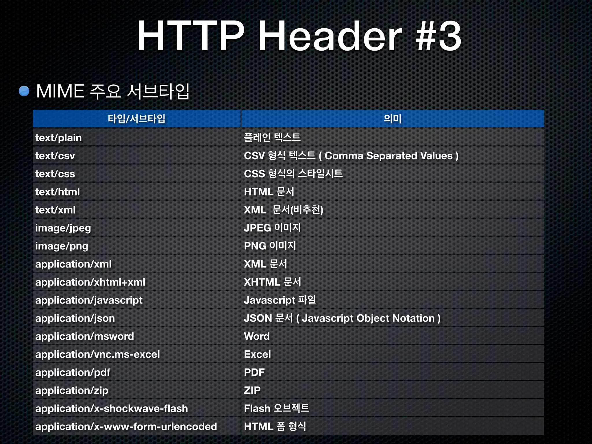  OpenSSL/
Cache-Control:	
 