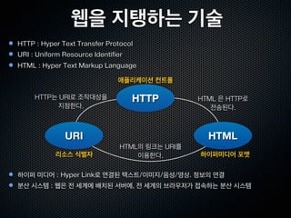 웹을 지탱하는 기술
HTTP : Hyper Text Transfer Protocol
URI : Uniform Resource Identifier
HTML : Hyper Text Markup Language

                               애플리케이션 컨트롤

     HTTP는 URI로 조작대상을               HTTP         HTML 은 HTTP로
          지정한다.                                     전송된다.



              URI                                  HTML
                                HTML의 링크는 URI를
           리소스 식별자                  이용한다.        하이퍼미디어 포맷


하이퍼 미디어 : Hyper Link로 연결된 텍스트/이미지/음성/영상. 정보의 연결
분산 시스템 : 웹은 전 세계에 배치된 서버에, 전 세계의 브라우저가 접속하는 분산 시스템
 