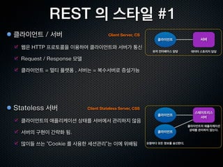 Web 1.0
HTML in Web Browser


   Web 2.0
 HTTP everywhere
 
