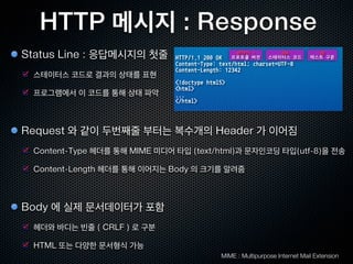 HTTP 의 역사
HTTP 0.9 - HTTP의 탄생
 팀 버너스리가 최초에 웹을 발명했을때 사용하던 프로토콜

 현재의 HTTP와 다르게 헤더가 없으며, GET 메소드만 있음. 현재 사용되지 않음

HTTP 1.0 - HTTP 최초의 표준화
 IETF 에서 표준화하여 1993년에 Draft 공개후, 1996년에 최종 버전(RFC 1945) 공개

 헤더의 도입, GET 이외의 메서드 추가

HTTP 1.1 - HTTP의 완성
 1997년 RFC 2068 에서 개정하여 1999년 RFC 2616 발행. 현재의 1.1 스펙

 채널전송, Accept 헤더에 의한 컨텐츠 네고시에이션, 캐쉬 컨트롤, Keep-Alive 등 추가

SPDY - 좀더 빠른 웹을 위한 실험적인 프로토콜
 구글이 제안하는 HTTP 프로토콜의 개선안. SSL/헤더압축/다중스트림/요청우선순위..
 