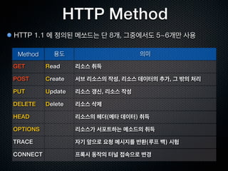  OK                                                                                        Server
                                                                                                                                                                                                                                                                                             Date:	
 