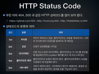  keep-alive                                                                                                                                                                                                                                      Server:	
 