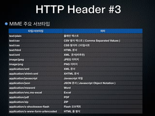  OpenSSL/
Cache-Control:	
 
