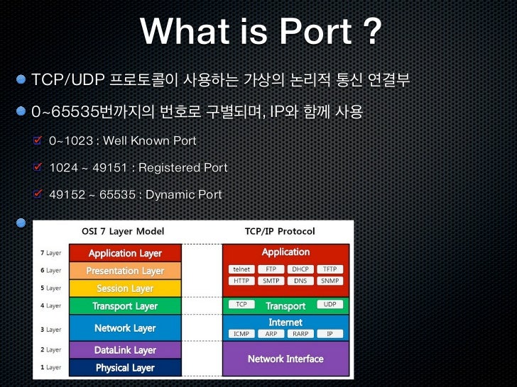 screens 4 public udp ports screens 4 public udp ports