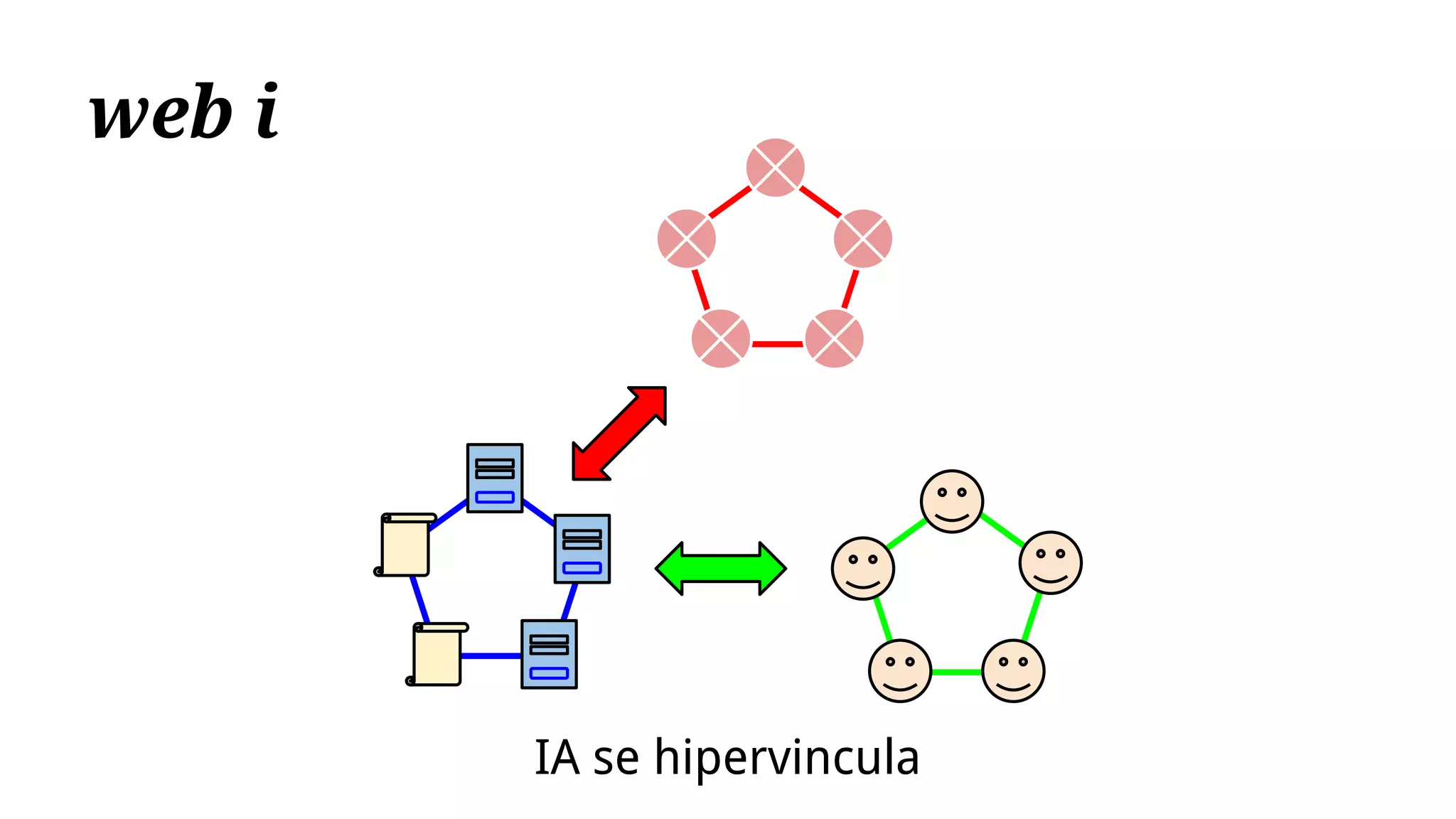 web i
Ai se hipervincula