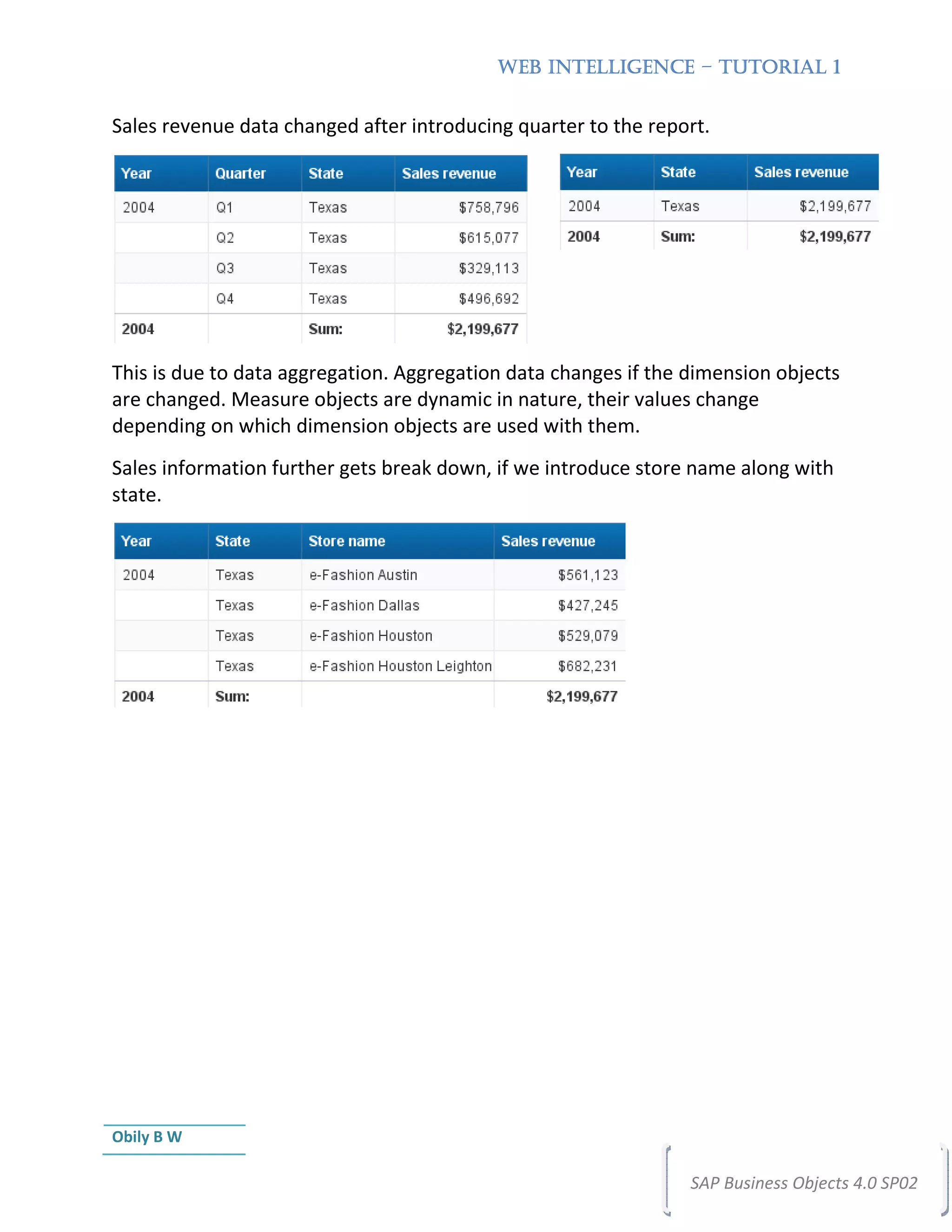 WEB INTELLIGENCE – TUTORIAL 1


Sales revenue data changed after introducing quarter to the report.




This is due to data aggregation. Aggregation data changes if the dimension objects
are changed. Measure objects are dynamic in nature, their values change
depending on which dimension objects are used with them.
Sales information further gets break down, if we introduce store name along with
state.




Obily B W

                                                                 SAP Business Objects 4.0 SP02
 
