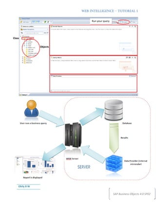 WEB INTELLIGENCE – TUTORIAL 1


                               Run your query




Class


                Objects




    Obily B W

                                                SAP Business Objects 4.0 SP02
 