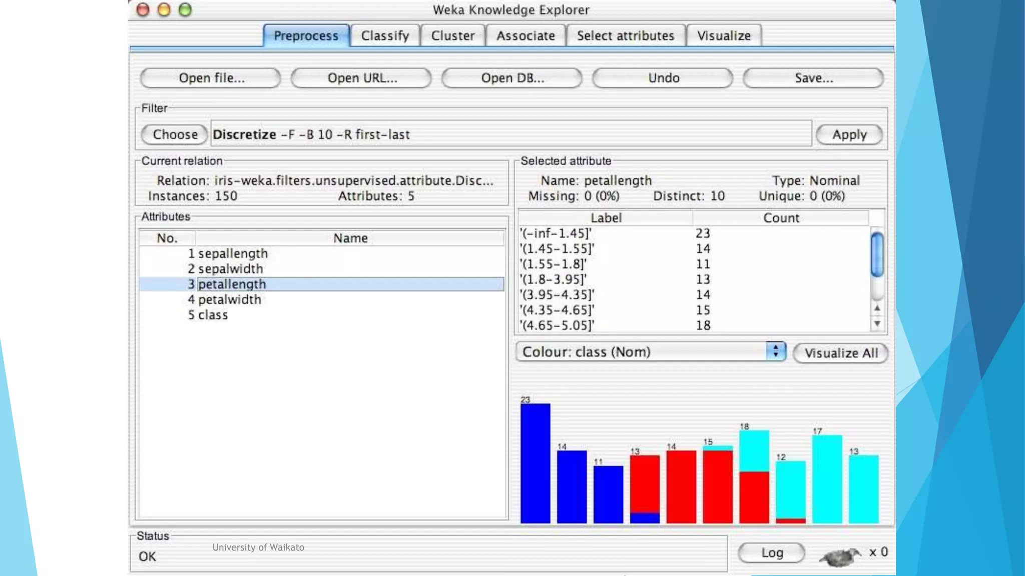 University of Waikato
 