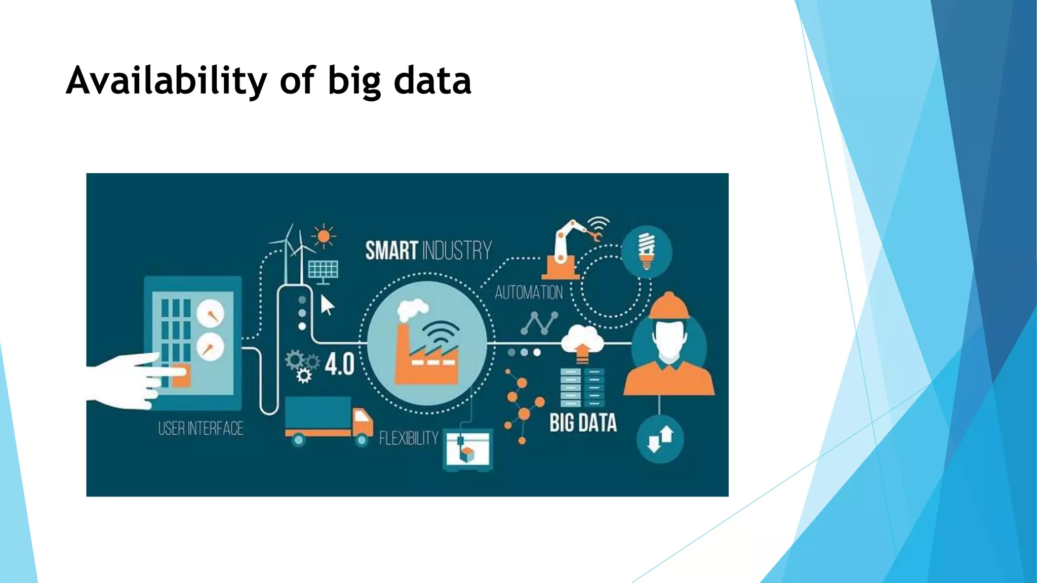 Availability of big data
 