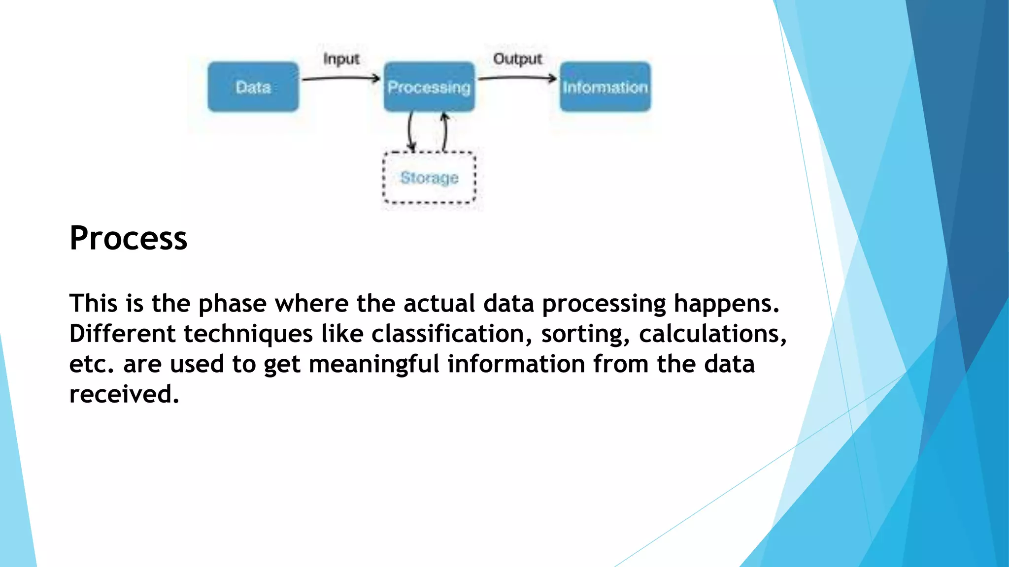 Process
This is the phase where the actual data processing happens.
Different techniques like classification, sorting, calculations,
etc. are used to get meaningful information from the data
received.
 