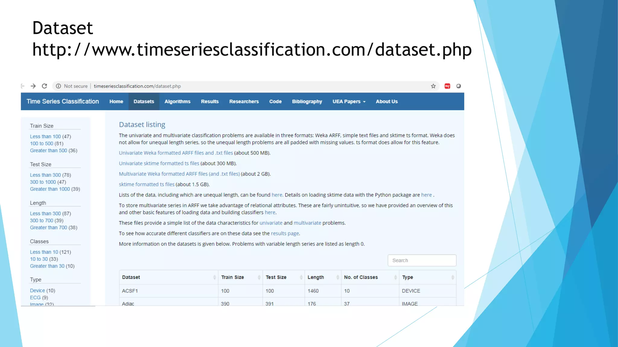 Dataset
http://www.timeseriesclassification.com/dataset.php
 