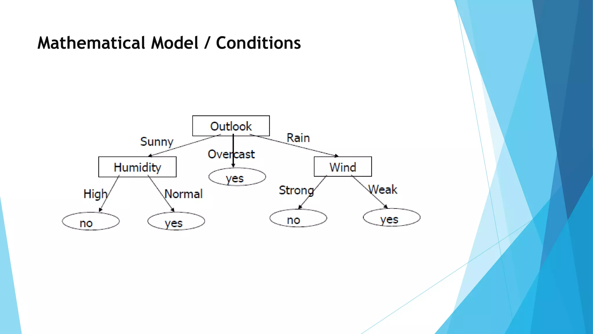 Mathematical Model / Conditions
 