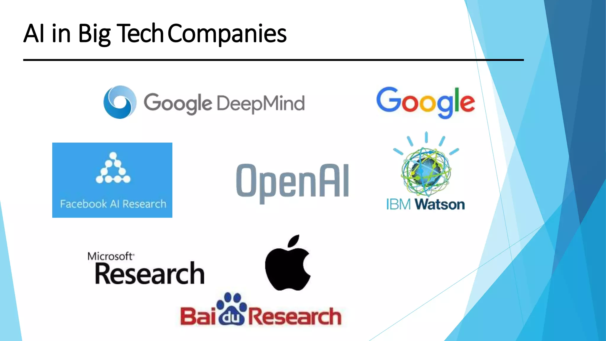 AI in Big TechCompanies
 