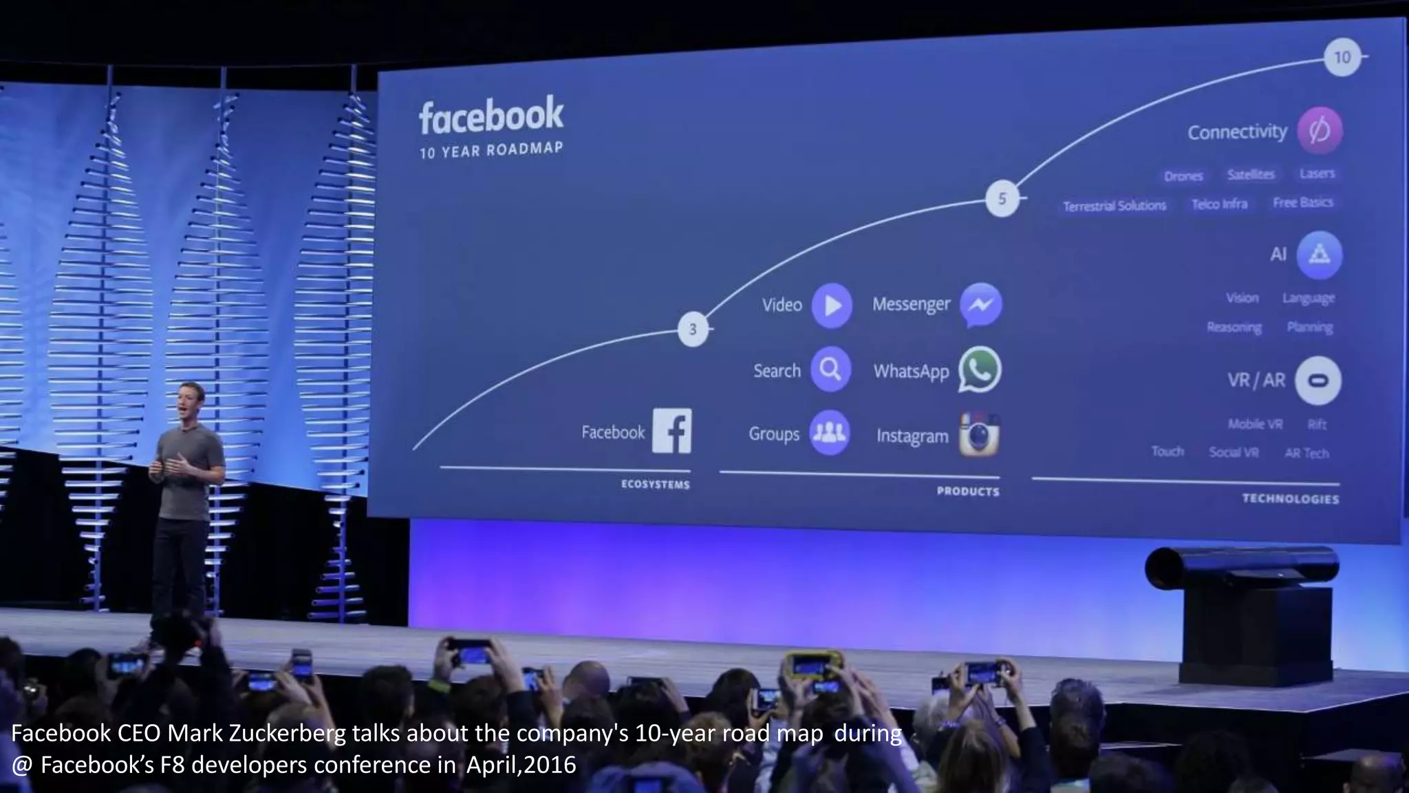 Facebook CEO Mark Zuckerberg talks about the company's 10-year road map during
@ Facebook’s F8 developers conference in April,2016
 