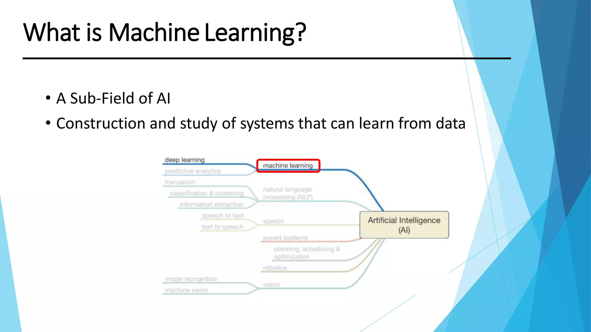 • A Sub-Field of AI
• Construction and study of systems that can learn from data
What is MachineLearning?
 