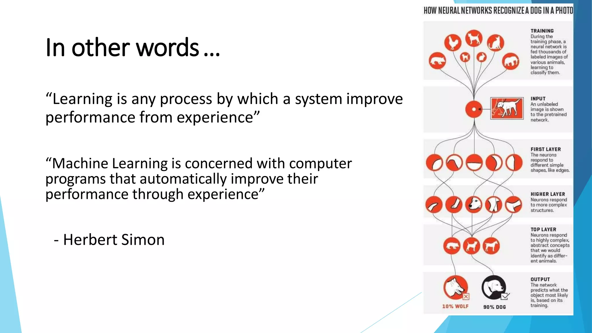 In other words…
“Learning is any process by which a system improve
performance from experience”
“Machine Learning is concerned with computer
programs that automatically improve their
performance through experience”
- Herbert Simon
 