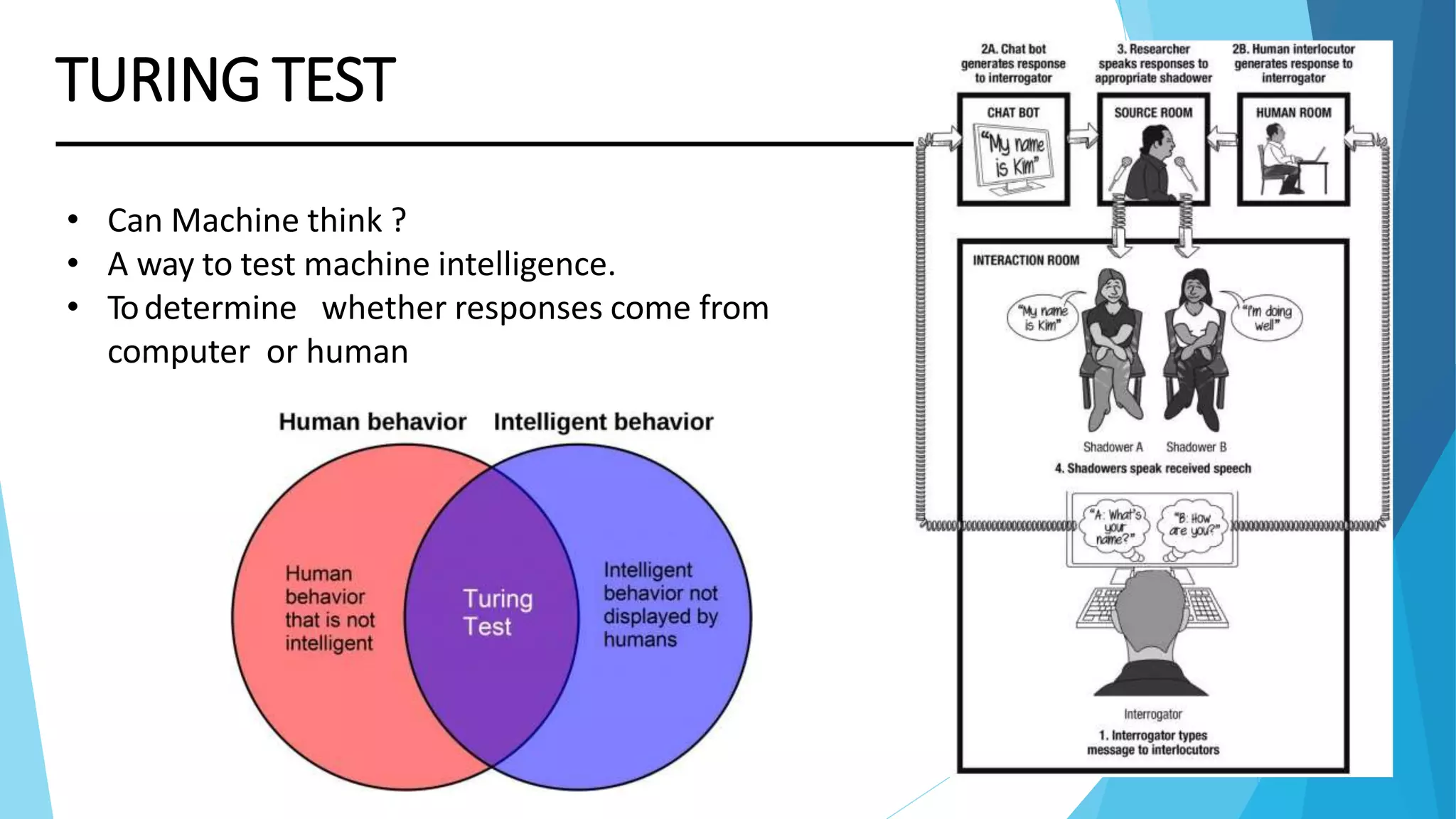 TURING TEST
• Can Machine think ?
• A way to test machine intelligence.
• Todetermine whether responses come from
computer or human
 