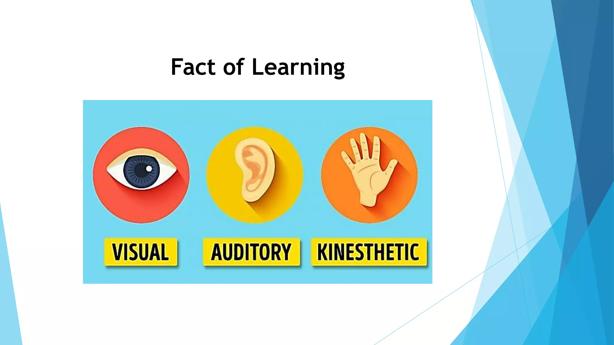 Fact of Learning
 