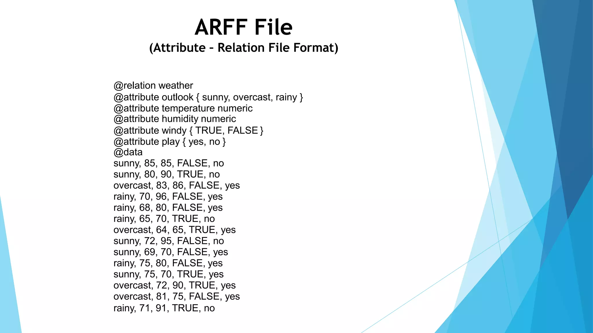 ARFF File
(Attribute – Relation File Format)
@relation weather
@attribute outlook { sunny, overcast, rainy }
@attribute temperature numeric
@attribute humidity numeric
@attribute windy { TRUE, FALSE }
@attribute play { yes, no }
@data
sunny, 85, 85, FALSE, no
sunny, 80, 90, TRUE, no
overcast, 83, 86, FALSE, yes
rainy, 70, 96, FALSE, yes
rainy, 68, 80, FALSE, yes
rainy, 65, 70, TRUE, no
overcast, 64, 65, TRUE, yes
sunny, 72, 95, FALSE, no
sunny, 69, 70, FALSE, yes
rainy, 75, 80, FALSE, yes
sunny, 75, 70, TRUE, yes
overcast, 72, 90, TRUE, yes
overcast, 81, 75, FALSE, yes
rainy, 71, 91, TRUE, no
 