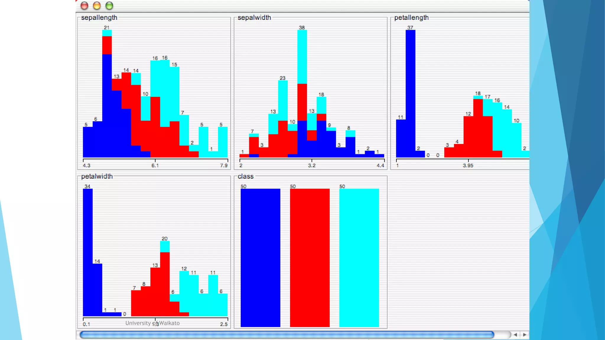 University of Waikato
 