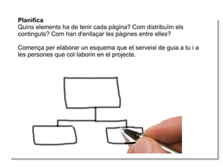 Planifica
Planifica
Quins elements ha de tenir cada pàgina? Com distribuïm els
Quins elements ha de tenir cada pàgina? Com distribuïm els
continguts? Com han d'enllaçar les pàgines entre elles?
continguts? Com han d'enllaçar les pàgines entre elles?
Comença per elaborar un esquema que et serveixi de guia a tu i ia
Comença per elaborar un esquema que et serveixi de guia a tu a
les persones que col·laborin en el projecte.
les persones que col·laborin en el projecte.

 